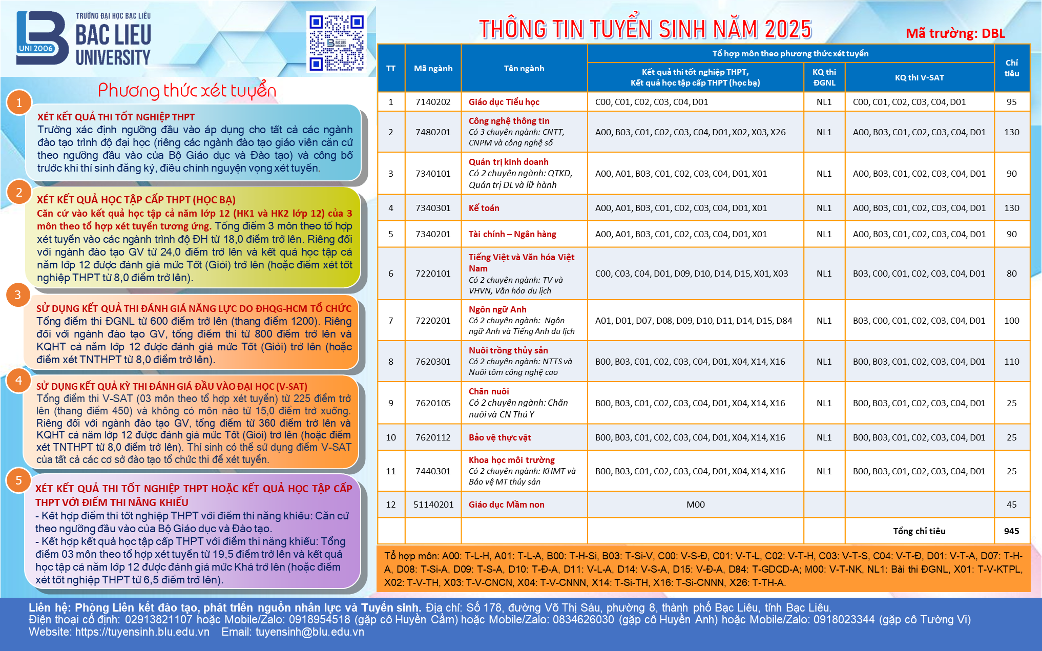 Sự kiện 2